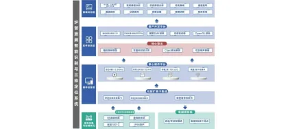 锅炉受热面承压管道泄漏智能监测及三维定位系统