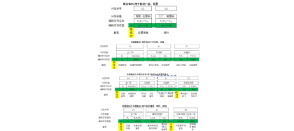 电厂基础数据治理-KKS编码标识系统