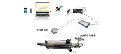 液压阻尼器智能监测系统